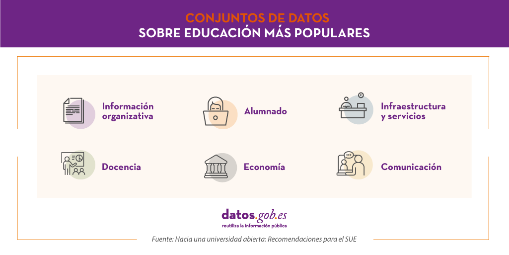 dataset educación