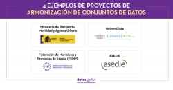 4 ejemplos de proyectos de armonización