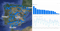 Análisis del estado y evolución de los embalses de agua nacionales